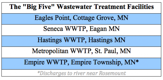 The "Big Five" Wastewater Treatment Plants The "Big Five" Wastewater Treatment Plants included in proposed pollution permit